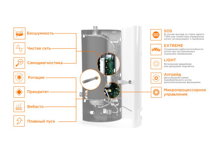 Teplodom i-TRM SILVER - 12 Котел электрический Р=12кВт Uвх=380В Sотапл=120 кв.м
